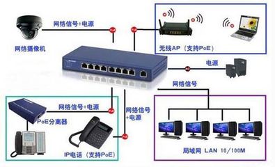POE交換機(jī)的優(yōu)勢(shì)及選購(gòu)指南 為現(xiàn)代通信系統(tǒng)賦能